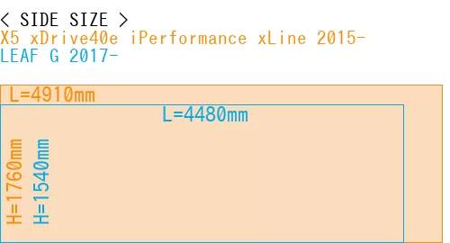 #X5 xDrive40e iPerformance xLine 2015- + LEAF G 2017-